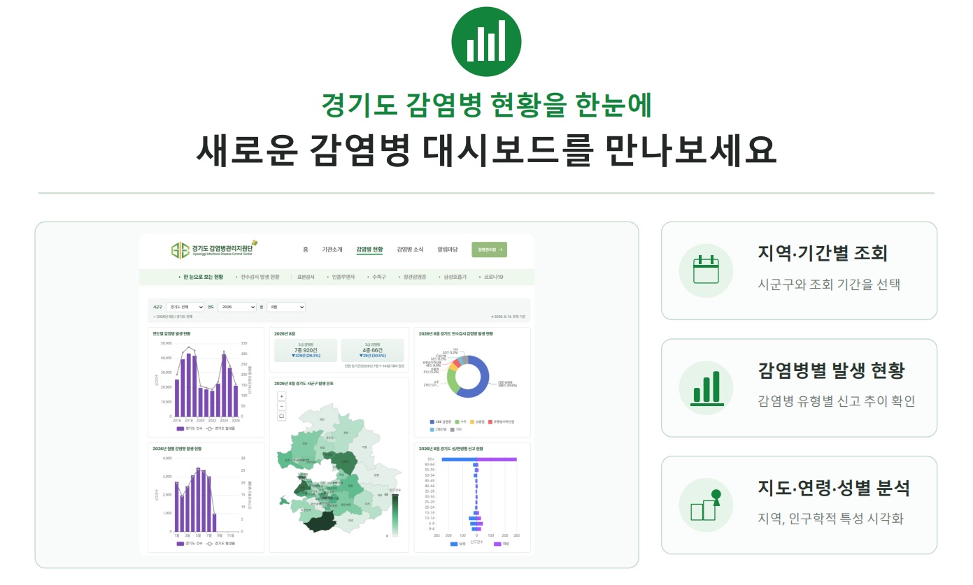 새로운 감염병 대시보드를 만나보세요